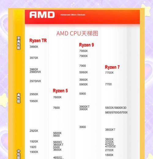 电脑CPU占用100%时如何优化？