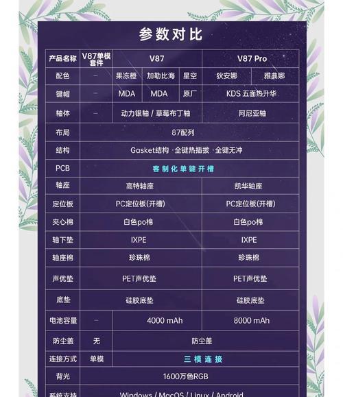 键盘侧刻白蓝色代表什么？有何特殊含义？