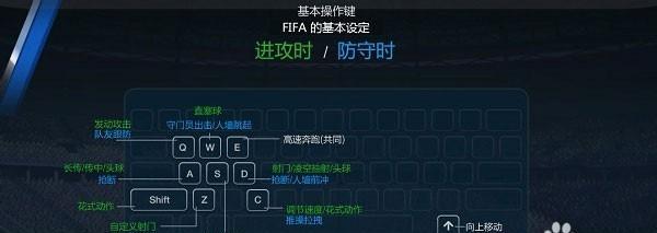 键盘手柄组合包包含哪些内容？如何使用组合包进行游戏？
