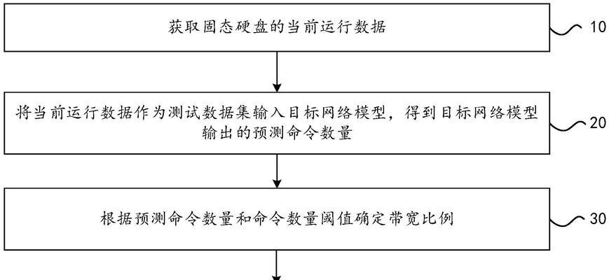 怎么屏蔽固态硬盘寿命？如何延长固态硬盘的使用寿命？