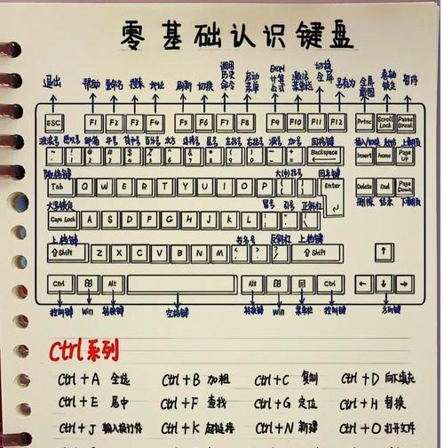 什么叫改装键盘？改装键盘的定义和用途是什么？