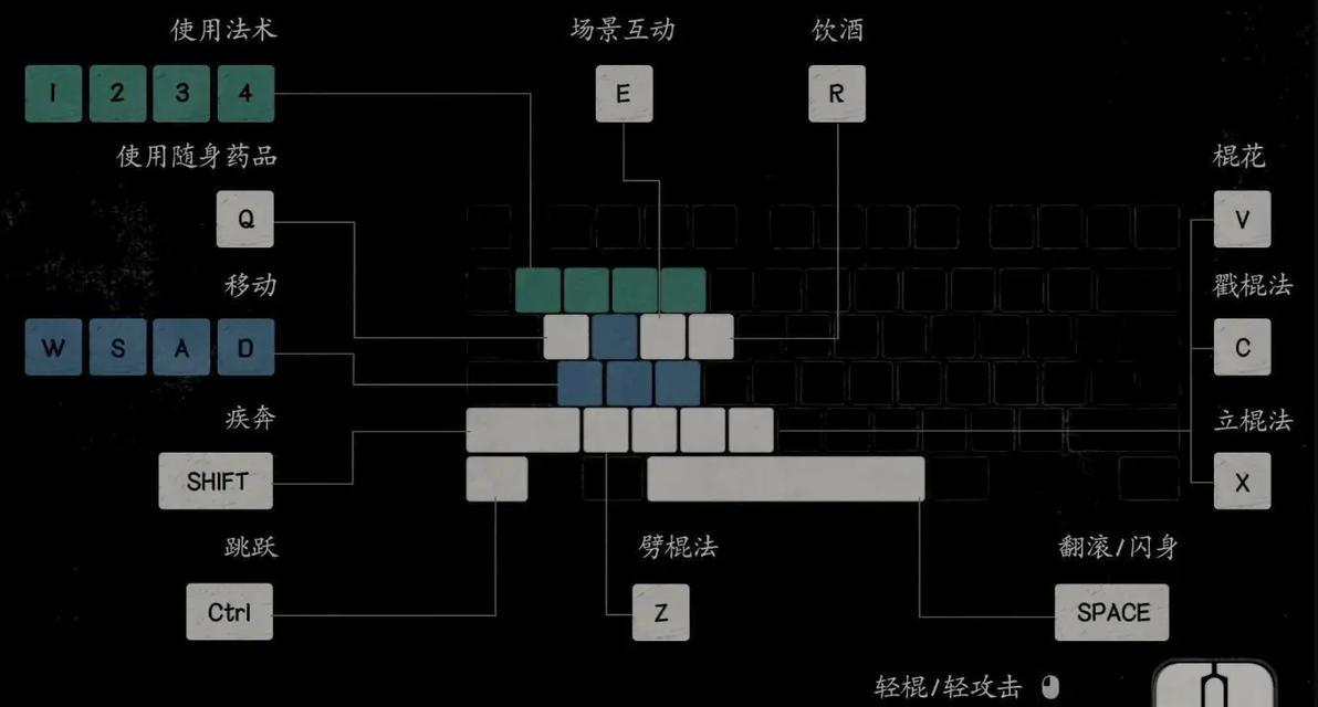键盘尺寸调整用哪个键？