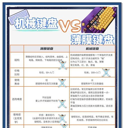 键盘软膜带字母含义是什么？如何正确识别？