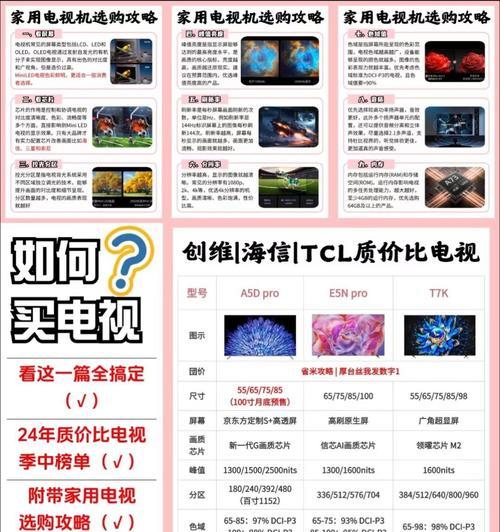电视机屏幕分类标准是什么？
