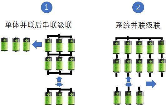 电池串联过程中为什么其中一个会发热？发热问题如何解决？