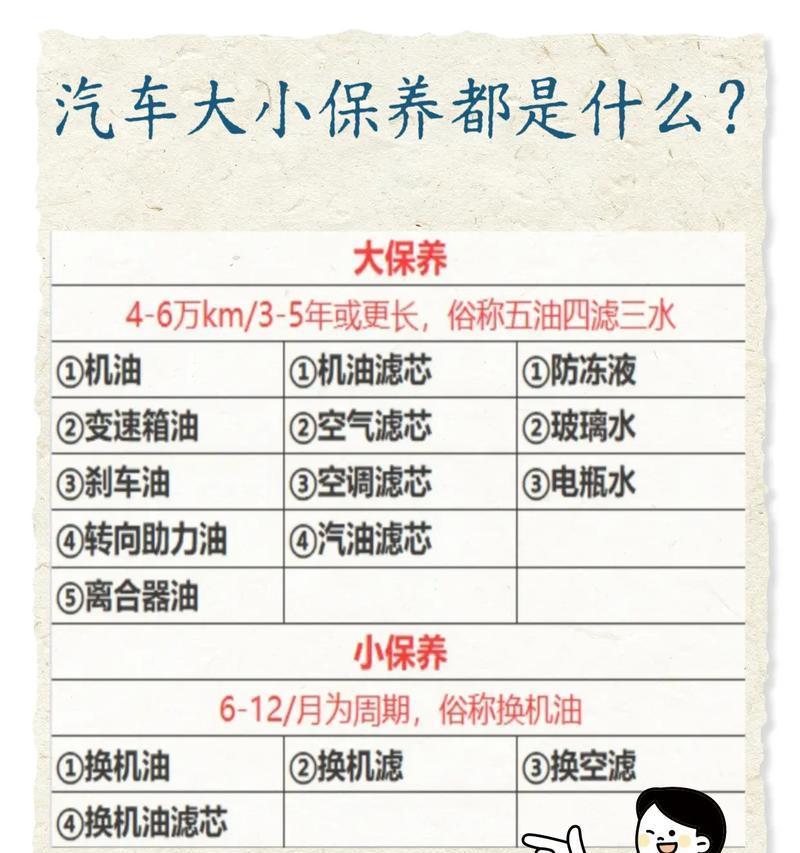 汽车全面保养有什么？保养项目包括哪些？