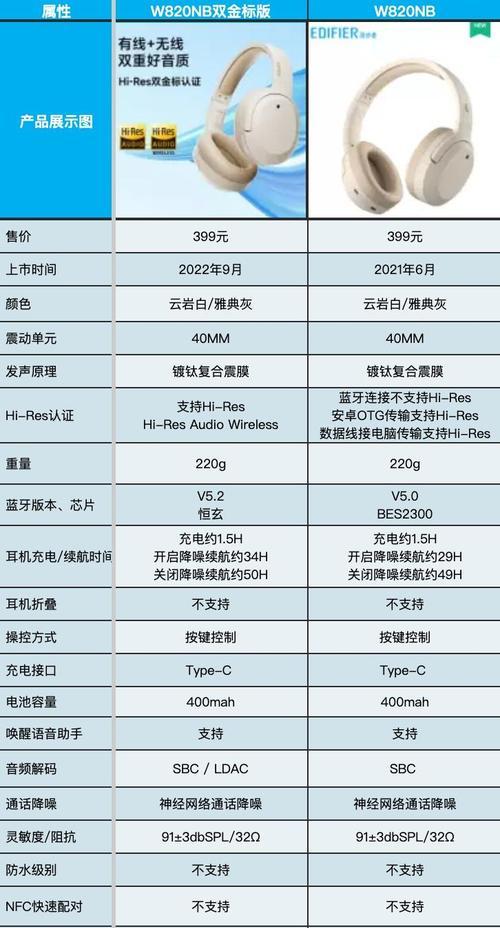 漫步者三金标如何获得？获得后有什么特别之处？