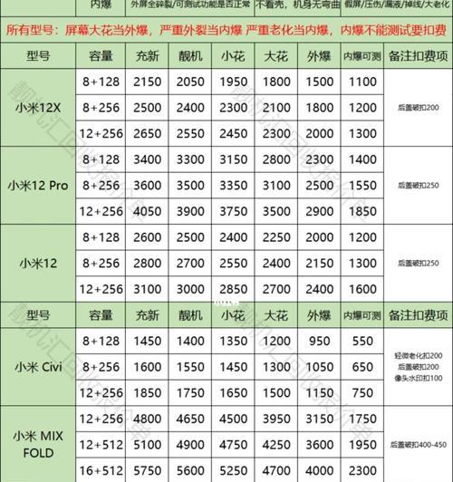 小米商店手机回收流程是什么？