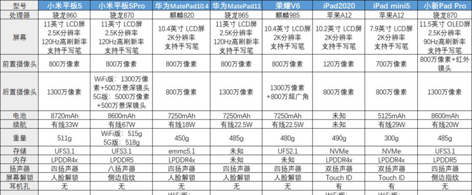 小米se平板私密相册访问方法是什么？