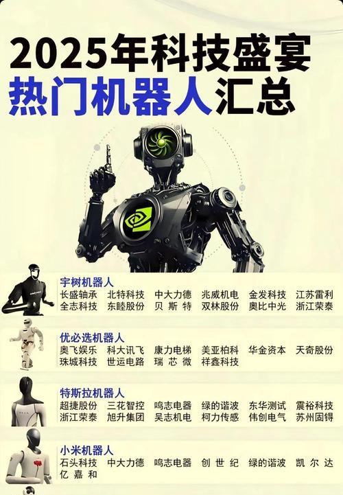 国内机器人企业排名如何？