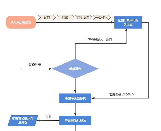 海康互联摄像头添加与设置步骤？