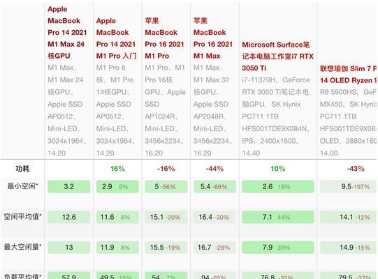 怎么看苹果笔记本是几代配置？识别方法是什么？