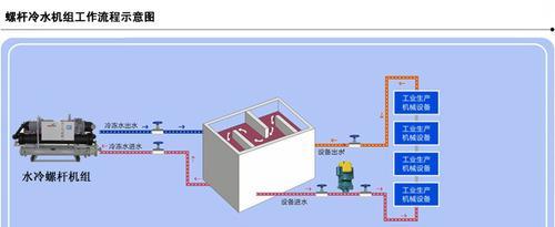 水冷散热器更换过滤器的方法是什么？