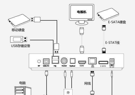 无线接头如何连接机顶盒电视？连接步骤是什么？