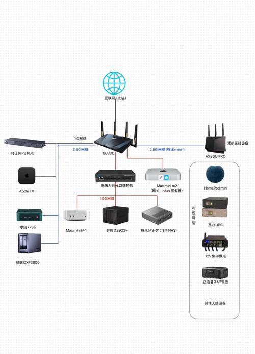 弱电箱内网关和路由器的作用是什么？两者有何区别？