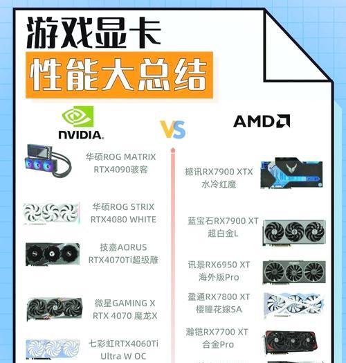 如何判断intel显卡的代数？intel显卡代数有何区别？