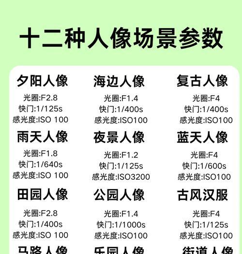 佳能相机如何设置人像模式？便携设置有哪些技巧？