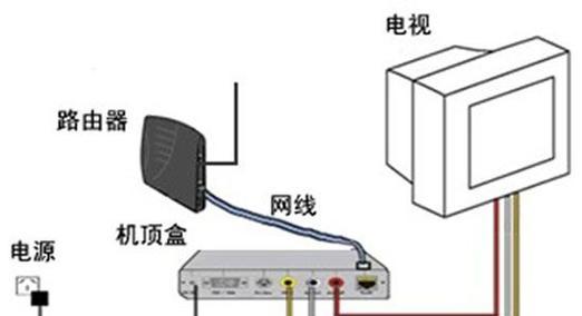 机顶盒网络设置激活方法是什么？