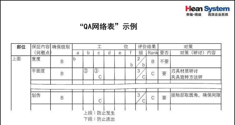 电信与亲友共享网络功能介绍？共享后如何管理网络使用？