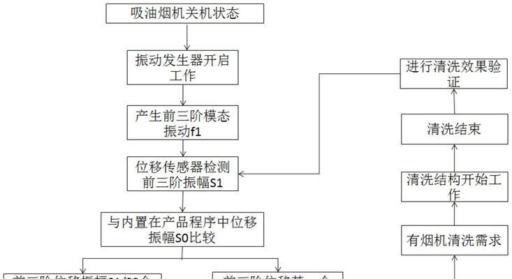 如何有效检测油烟机的性能（关键步骤及方法，）