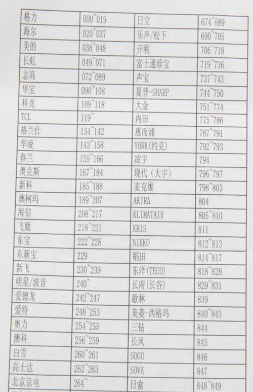 解决夏普热水器伪火故障的有效方法（夏普热水器伪火故障维修技巧，省心享受热水）