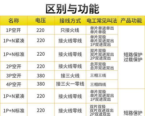 空调功率等级及其对应的含义（1P、2P、3P的解释与选择指南）
