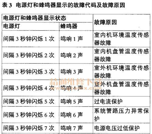 海尔柜机空调外机不工作的原因及解决方法（探究海尔柜机空调外机停工的故障原因及修理方法）