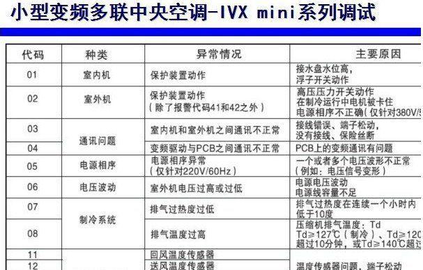 容声冰箱出现EF故障的原因及维修方法（容声冰箱EF故障的可能原因分析与解决方案）