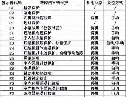 解密博世洗衣机大声响的原因及维修方法（博世洗衣机脱水声音大，维修方法大揭秘）