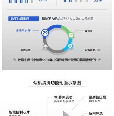 清洗不锈钢油烟机的正确方法（学会正确打开和清洗不锈钢油烟机，让厨房始终干净整洁）