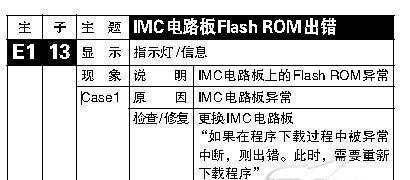 复印机无法打开的原因及解决方法（修复复印机无法打开的常见故障和技巧）
