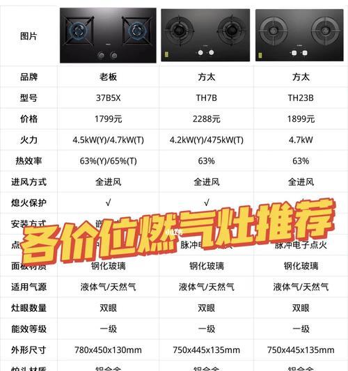 燃气灶维修价格表（详解燃气灶维修价格表）