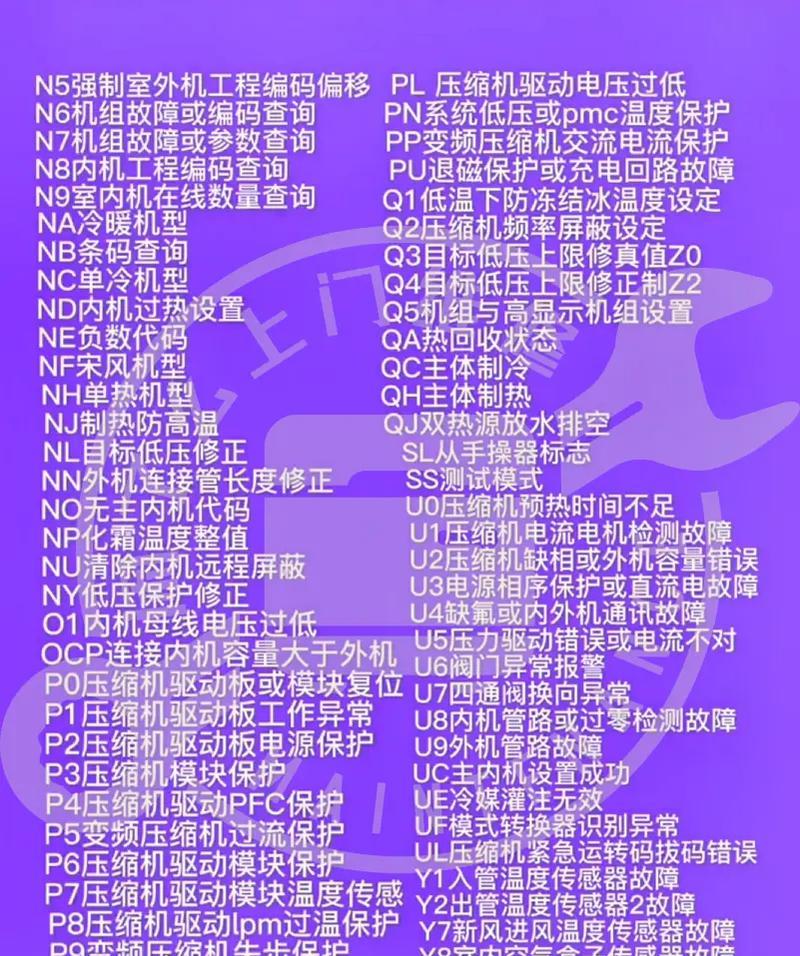 解决海尔洗衣机显示E1故障的方法（维修和排除故障的步骤）