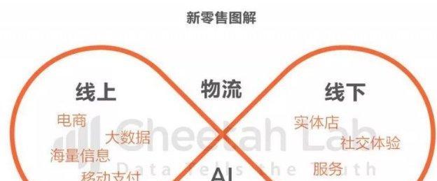 集成灶规模增长方法（探索集成灶市场的发展趋势和策略）