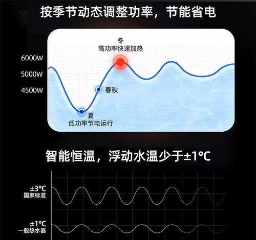 忘记打开热水器，洗澡怎么办（解决洗澡无热水问题的实用方法）