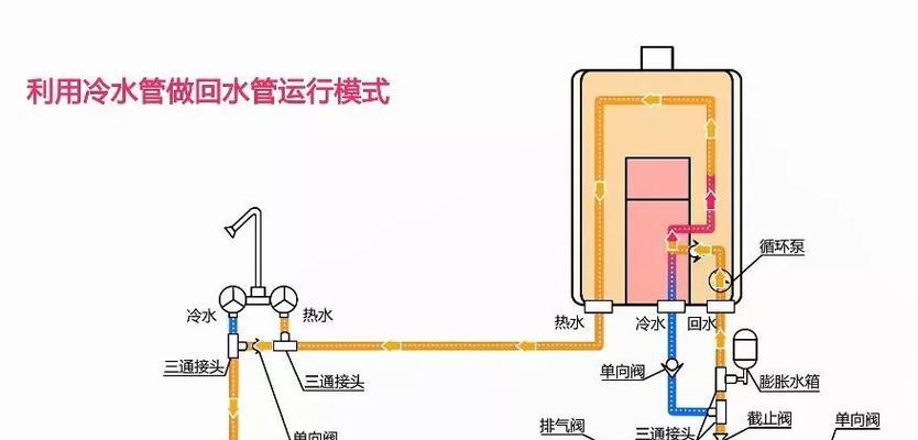如何正确安装热水器（详细步骤及注意事项）