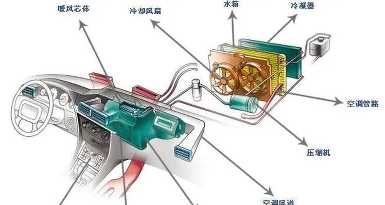 空调开机不运转的原因及解决办法（探究空调开机不运转的原因）