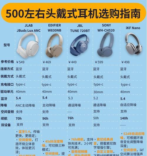 耳机有哪些厉害的功能？这些功能如何提升听觉体验？
