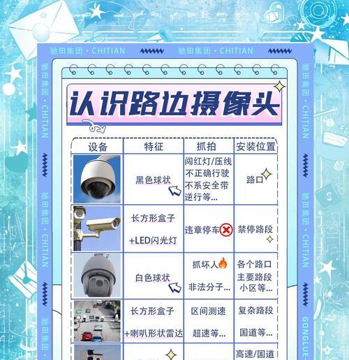 路口怎么找摄像头？寻找方法和注意事项是什么？
