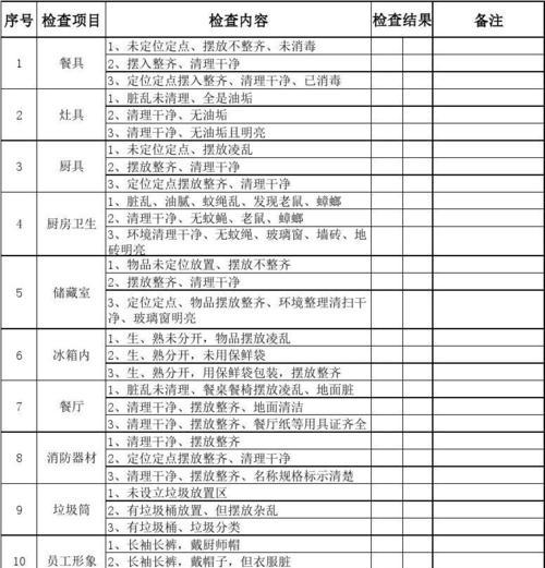 为什么干餐饮不让戴手表？卫生规定的原因是什么？