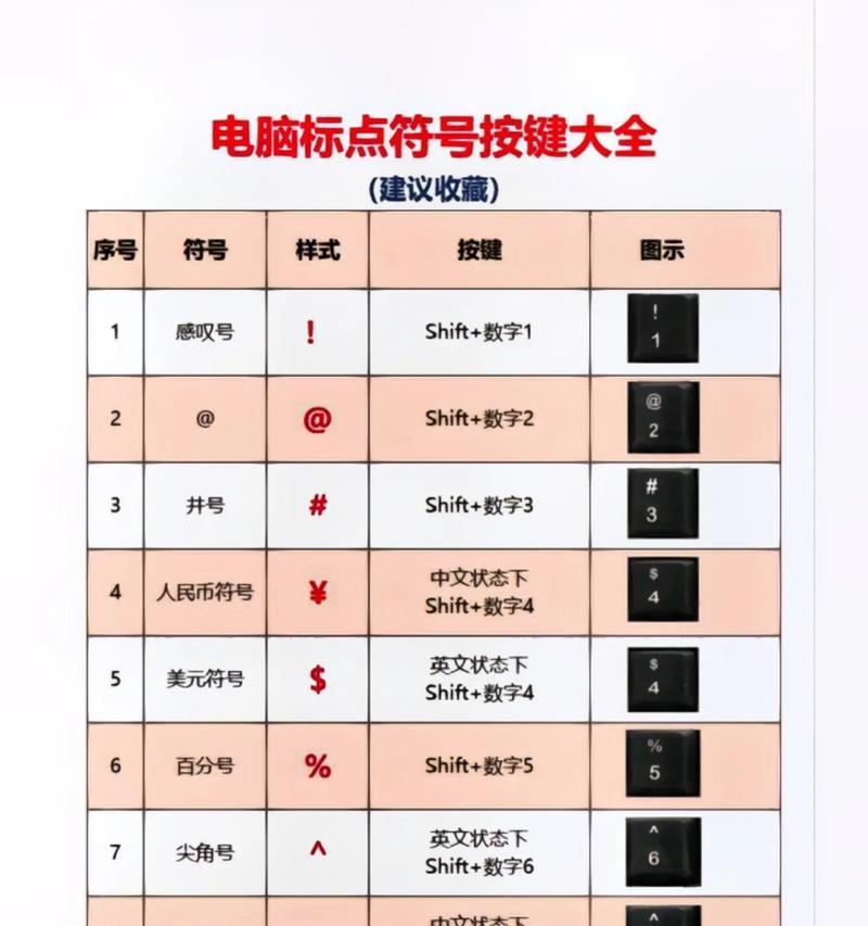 键盘上如何输入特殊符号？符号的输入方法是什么？