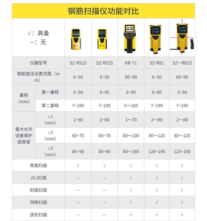 如何获取最新的扫描仪产品列表？扫描仪选购时应该注意哪些参数？