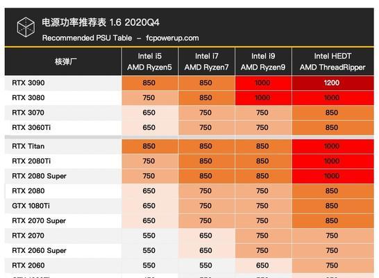 电脑神盾电源启动方法？使用中应注意什么？