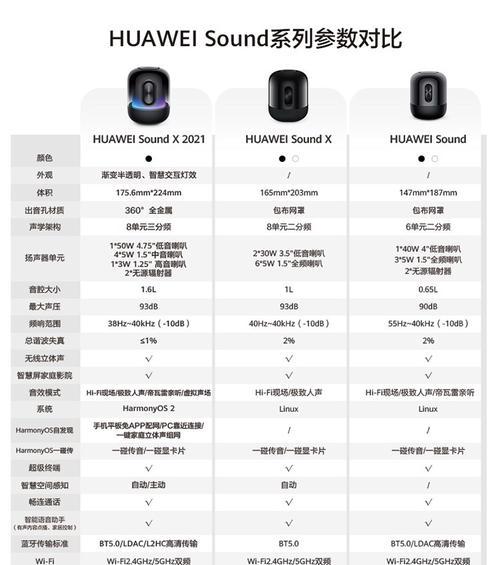 华为居家音响使用体验如何？用户评价怎样？