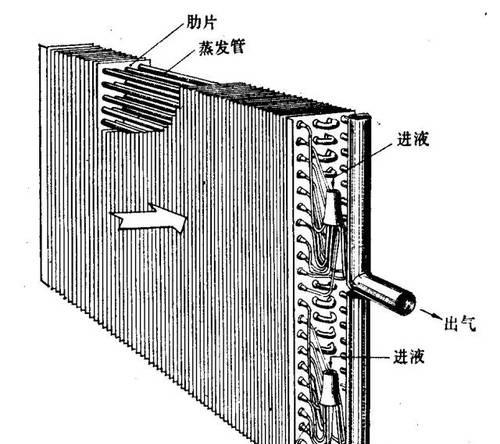散热器如何拆开？有哪些步骤？
