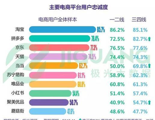 海浪行车交换机性能如何？用户评价有哪些？